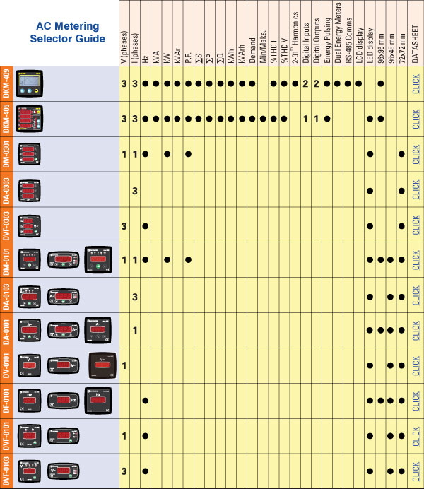 AC Metering Selector Guide