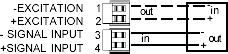 Signal connections, Laure DC digital voltmeter and ammeter