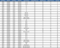 Multitek MODBUS Registers